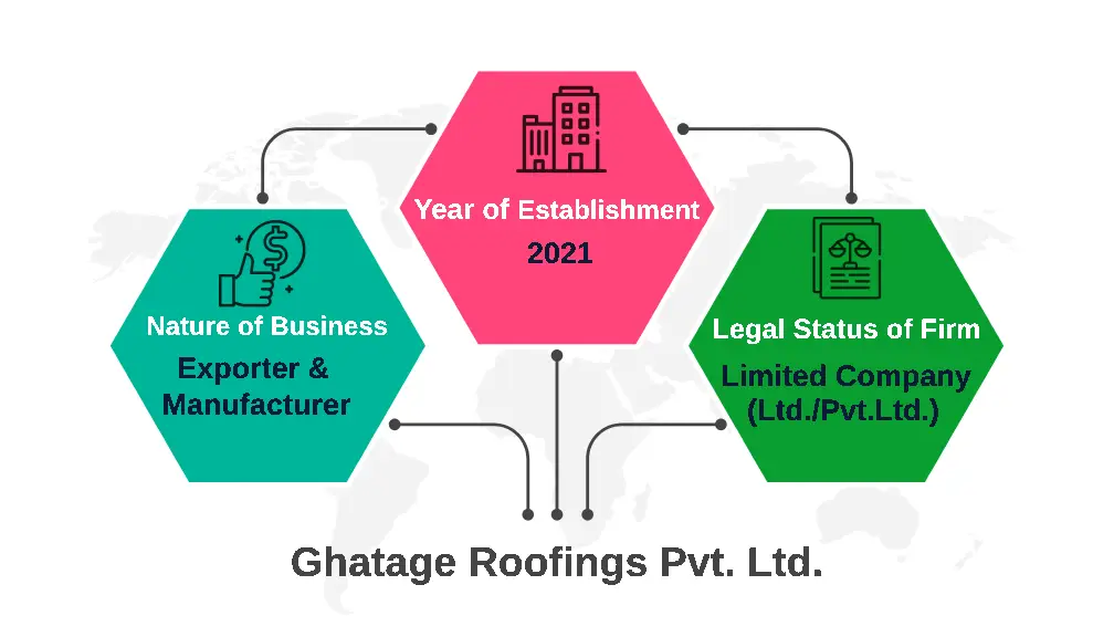 GHATAGE ROOFINGS PVT.LTD., Roofing Sheds, Roofing Sheet, Colour Coated Roof Accessories, Profile Sheet, PPGI Roof Gutter, Corner Flashing, Crimp Curved Sheet, Roofing Shed, Steel Side Liner Plates, Colour Coated Roofing Sheet